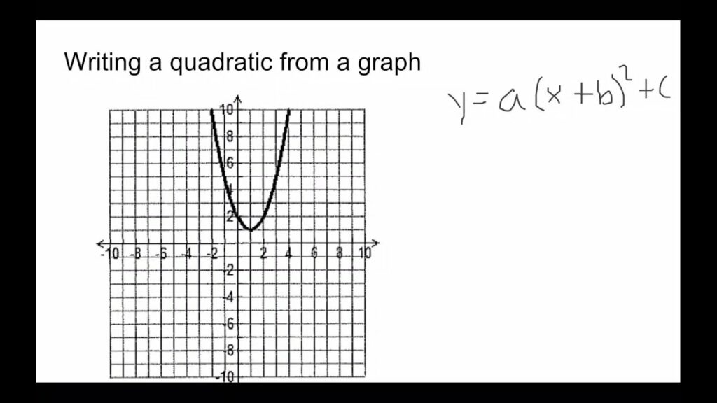 how-to-write-an-equation-from-a