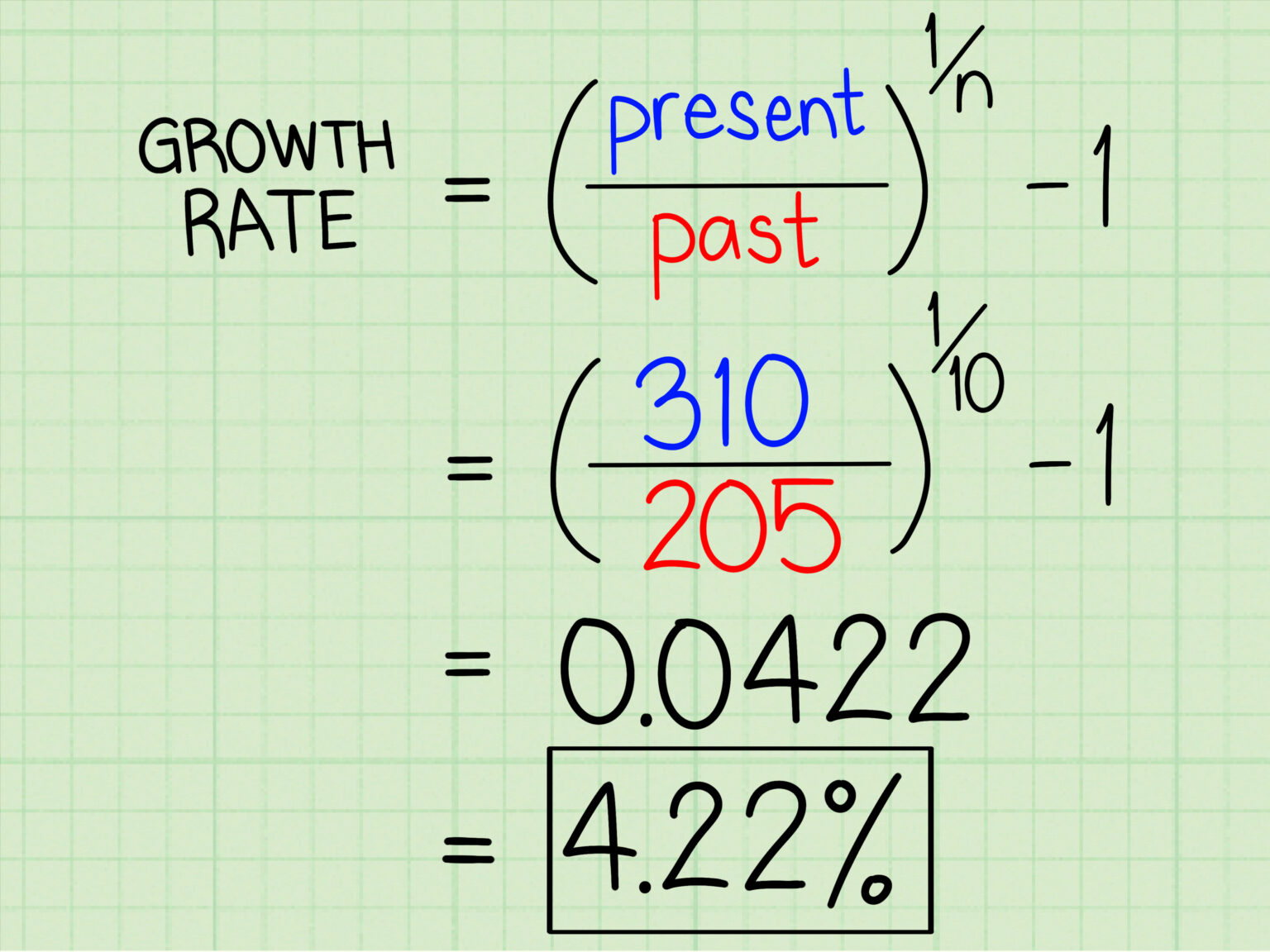 how-to-calculate-percentage