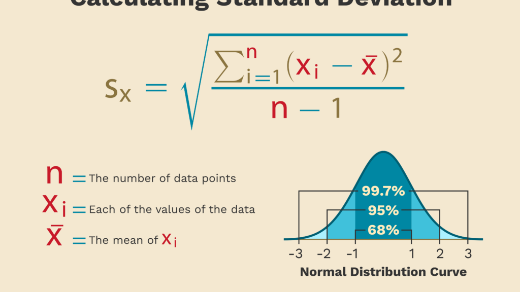 How to calculate standard