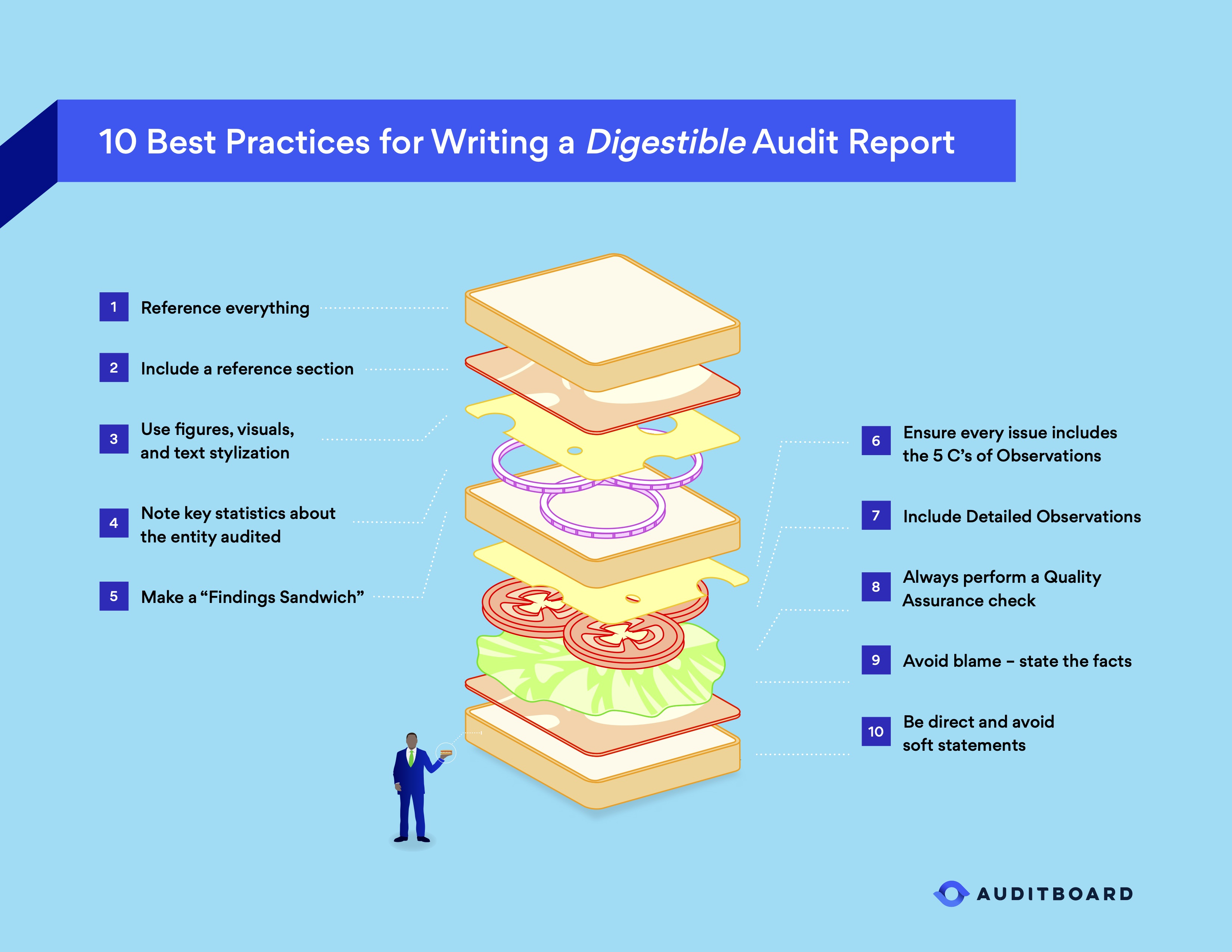 how to write a website audit report